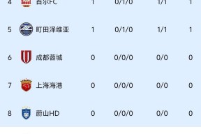 友博电竞 -包含亚冠今晚再迎强敌；皇家马德里远射贴柱；主帅态度：管理层满意；球探报告显示潜力的词条